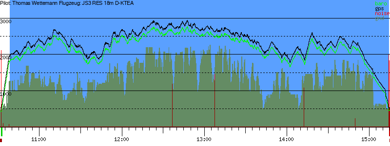 Barometer